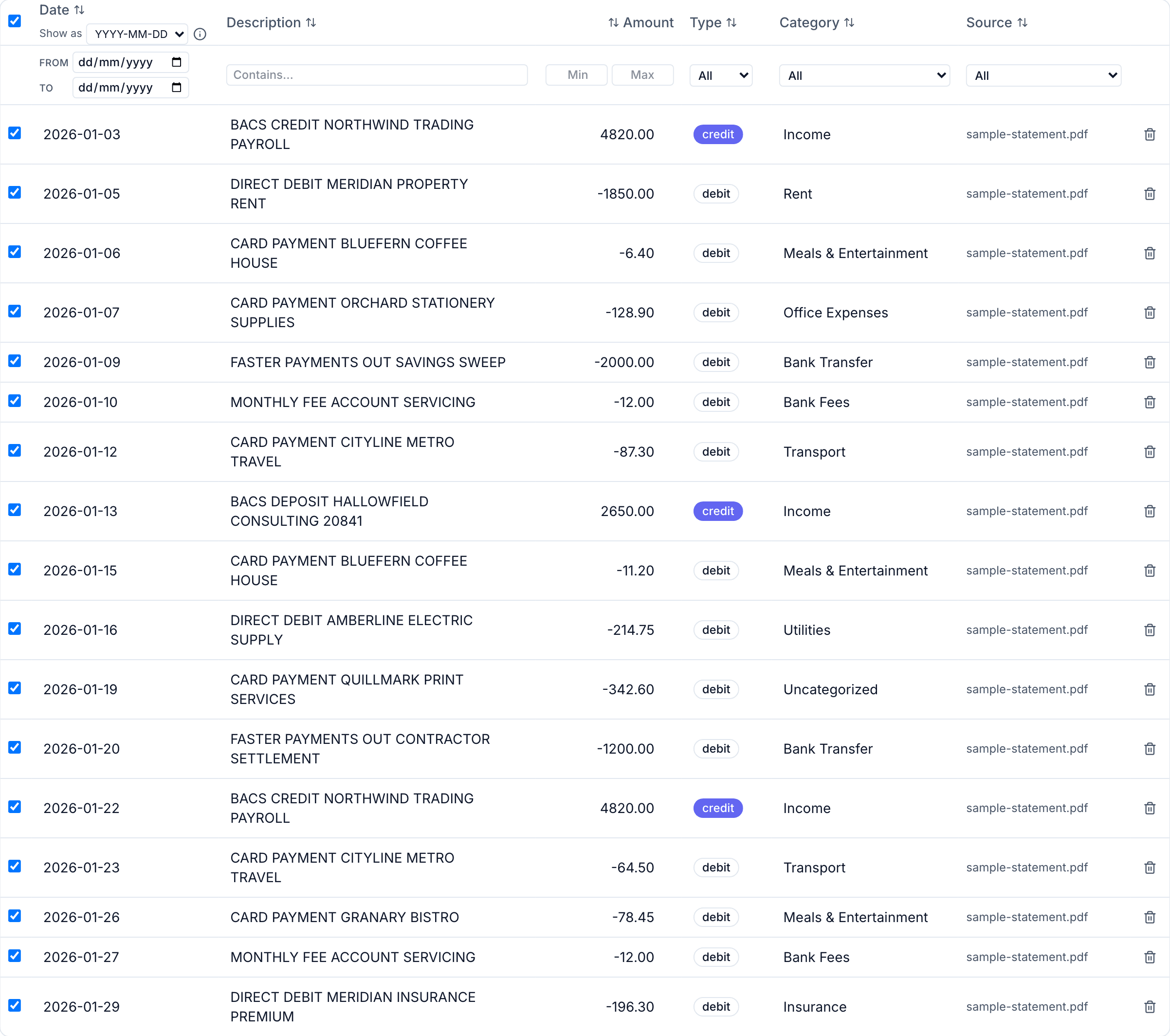 A seventeen-row transaction table with a Category column: payroll credits read Income, a property direct debit reads Rent, coffee purchases read Meals & Entertainment, metro travel reads Transport, account fees read Bank Fees, and the stationery payment reads Office Expenses.