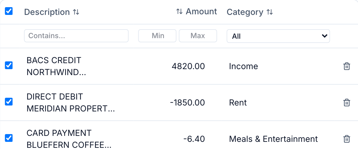 The transaction table: a payroll credit of 4820.00 categorized as Income, a rent direct debit of -1850.00 as Rent, a coffee card payment of -6.40 as Meals & Entertainment.