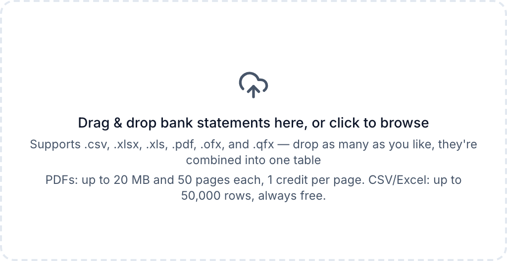 The upload area: drag and drop bank statements; .csv, .xlsx, .xls, .pdf, .ofx and .qfx, combined into one table.